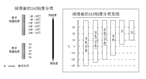 挖掘機(jī)、抓鋼抓料機(jī)、報(bào)廢汽車拆解機(jī)潤滑油粘度與溫度關(guān)系.jpg 挖掘機(jī)、抓鋼抓料機(jī)、報(bào)廢汽車拆解機(jī)潤滑油粘度與溫度關(guān)系.jpg