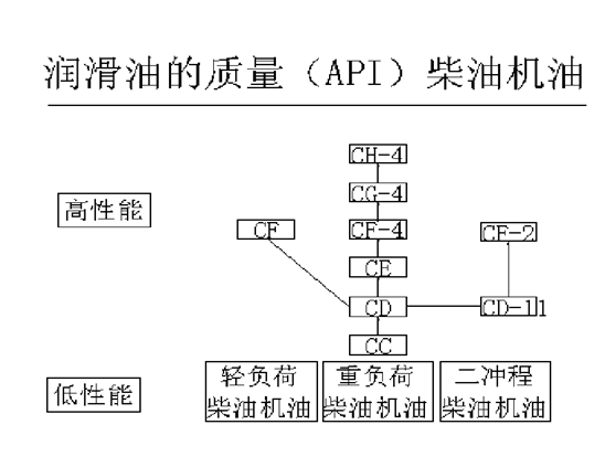 挖掘機(jī)、抓鋼抓料機(jī)、報(bào)廢汽車拆解機(jī)柴油機(jī)油.jpg 挖掘機(jī)、抓鋼抓料機(jī)、報(bào)廢汽車拆解機(jī)柴油機(jī)油.jpg